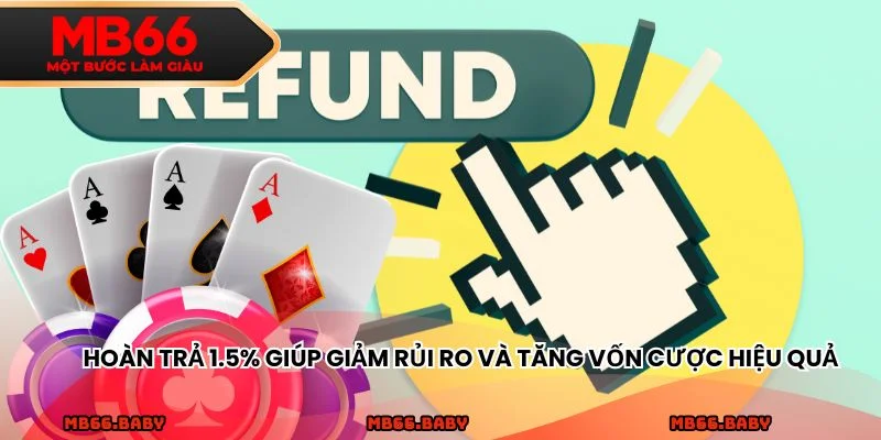Hoàn trả 1.5% giúp giảm rủi ro và tăng vốn cược hiệu quả